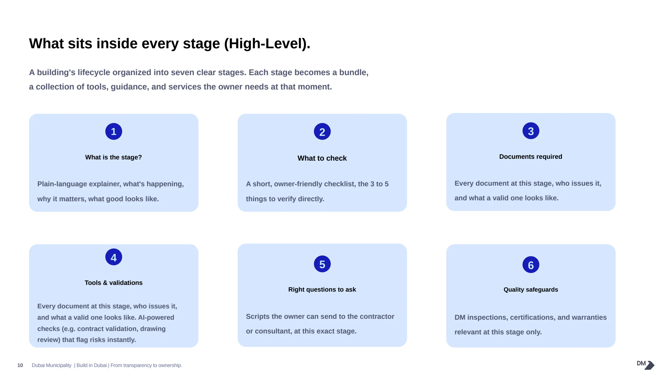 Anatomy of a stage bundle