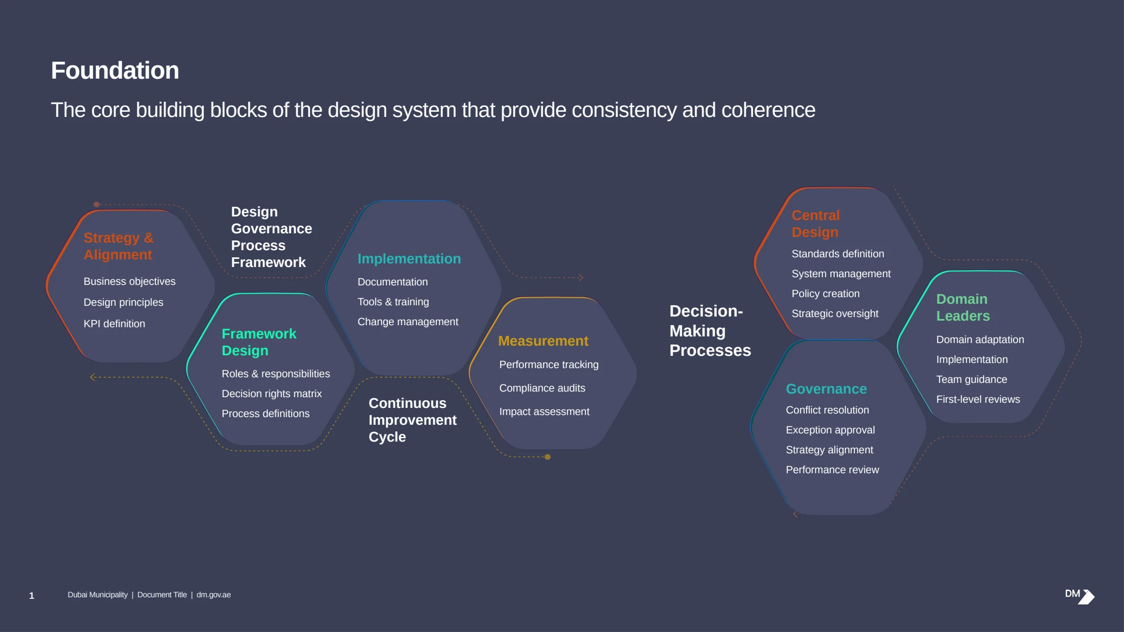 Decision rights and the improvement loop