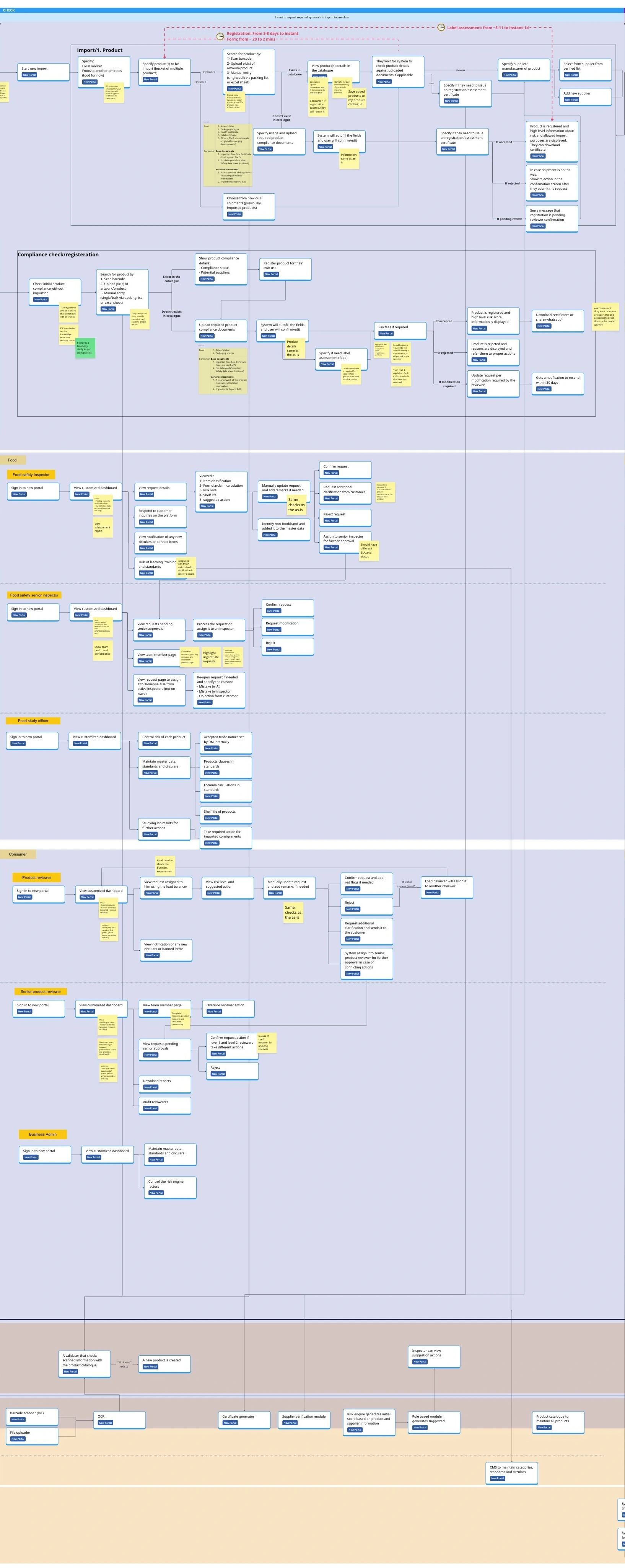 Check · product and compliance work