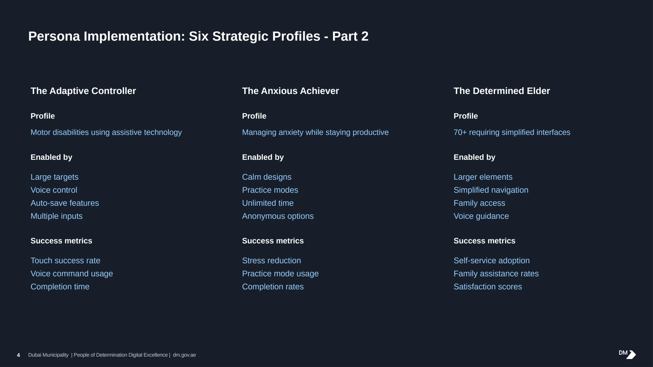 Access profiles: control and confidence