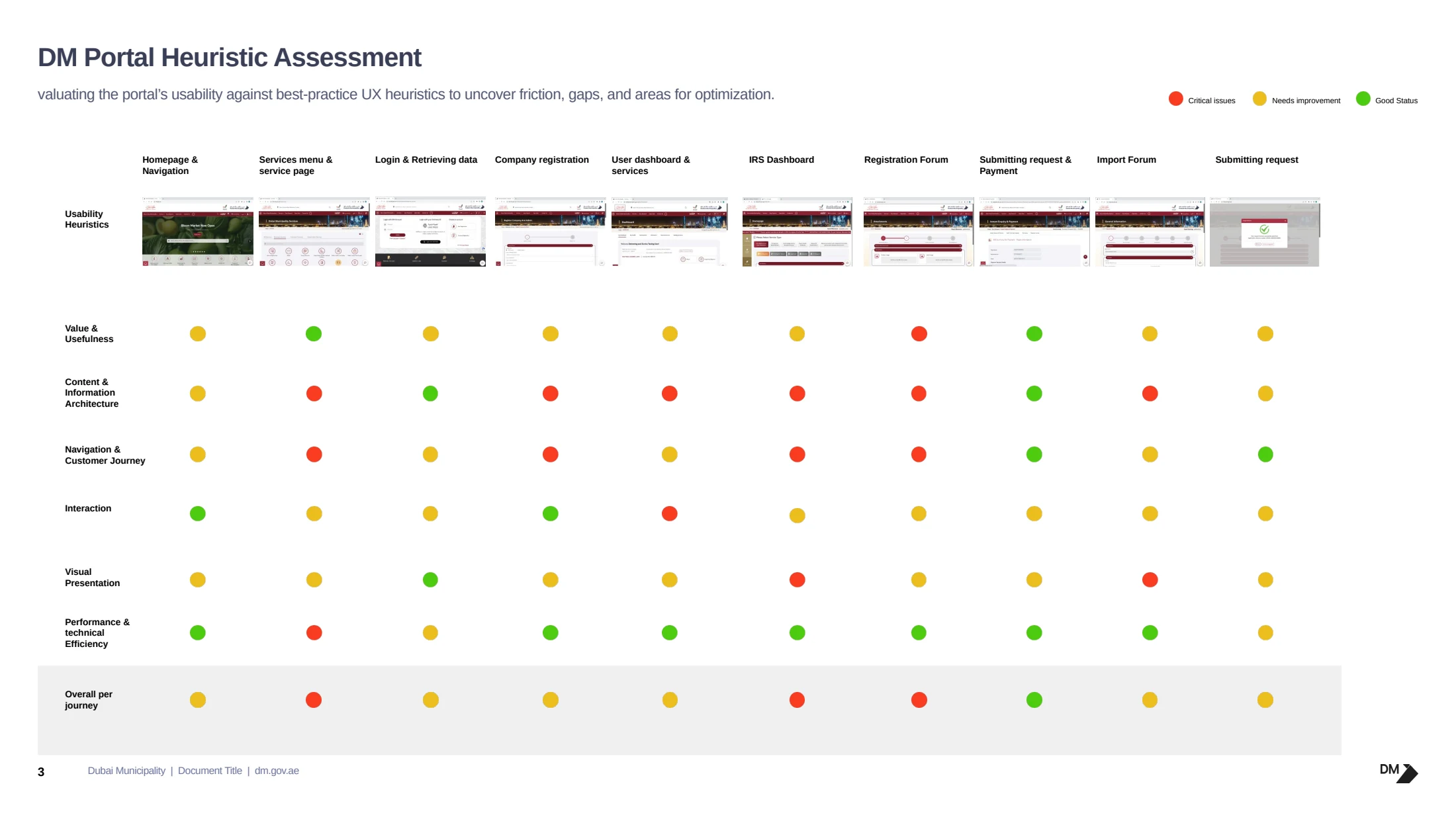 Journey-by-journey heuristic assessment