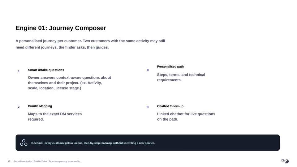 Journey composer interaction logic