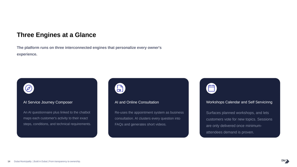 Three proposed support capabilities