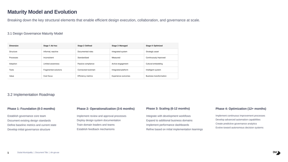 Governance maturity and rollout