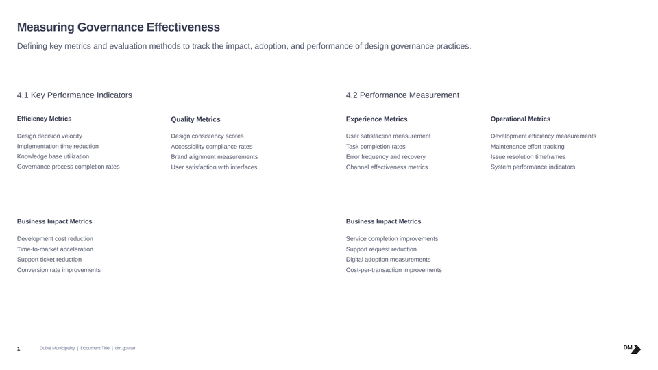 Governance measurement catalogue