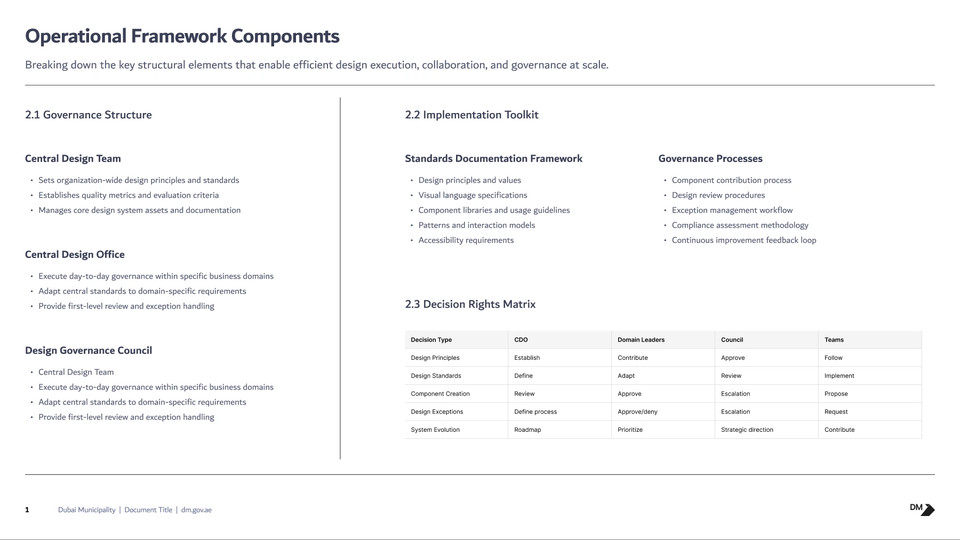 Original decision-rights framework