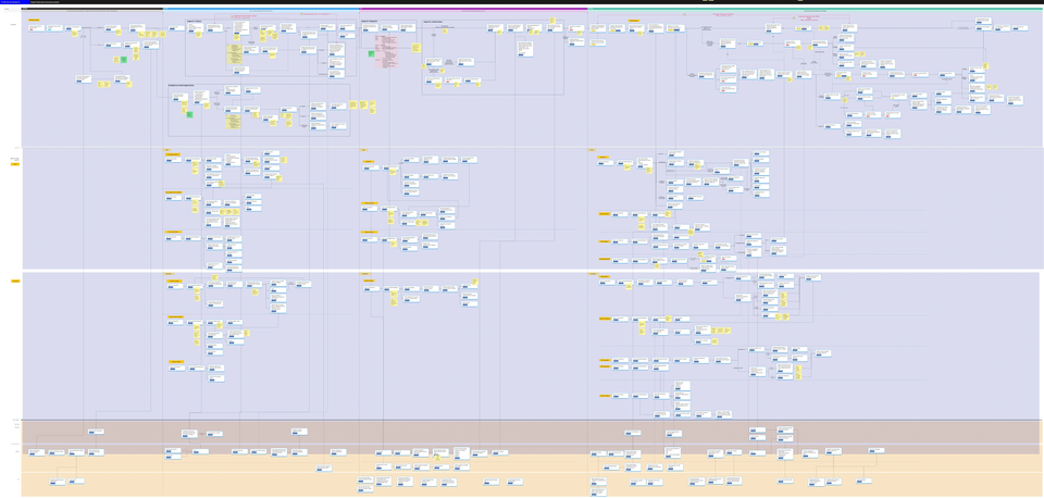 Full import service blueprint