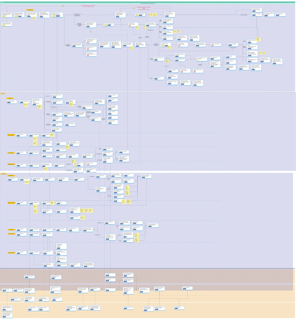 Release · inspection and exception paths