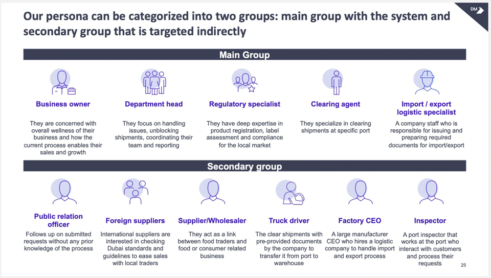 Primary and supporting service roles