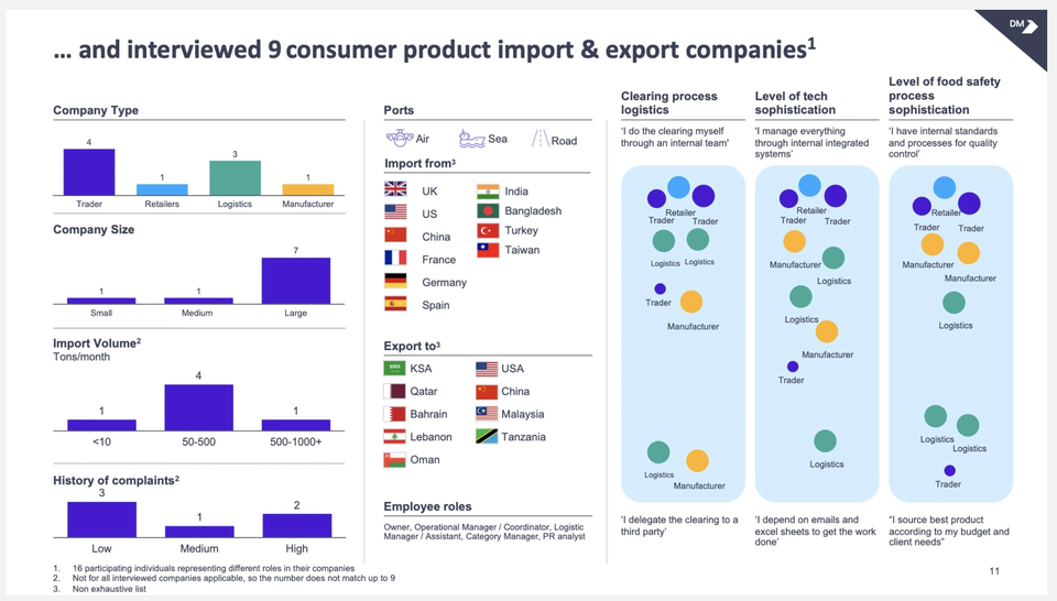 Consumer-product discovery coverage