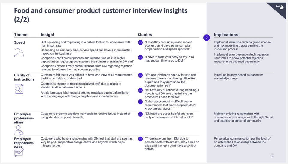 Customer insights · speed, guidance and support