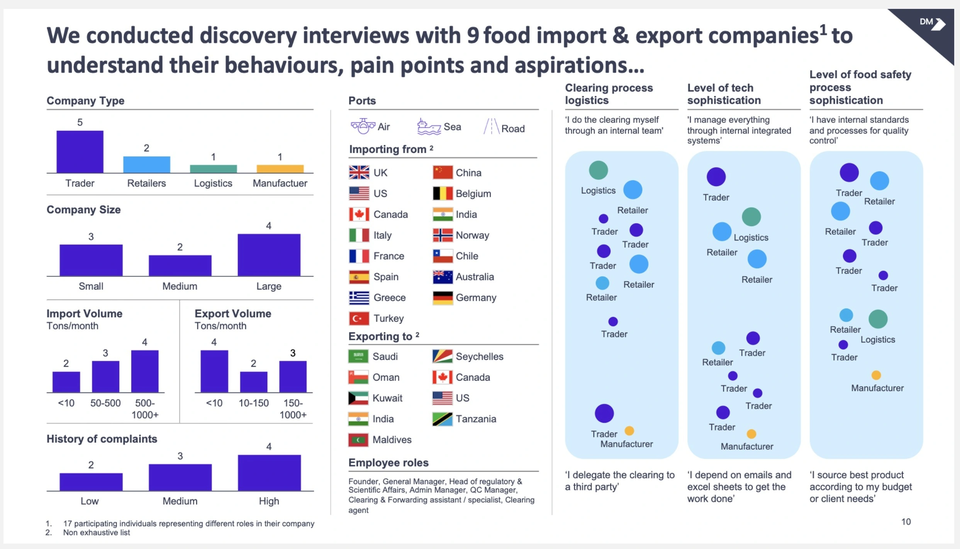 Food discovery coverage