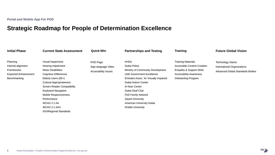 Assessment, quick wins, testing and training