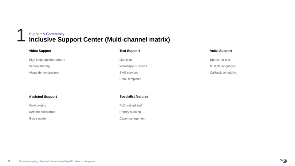 Inclusive support across channels