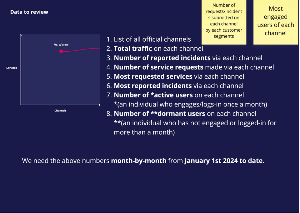 Channel analytics requested for the study