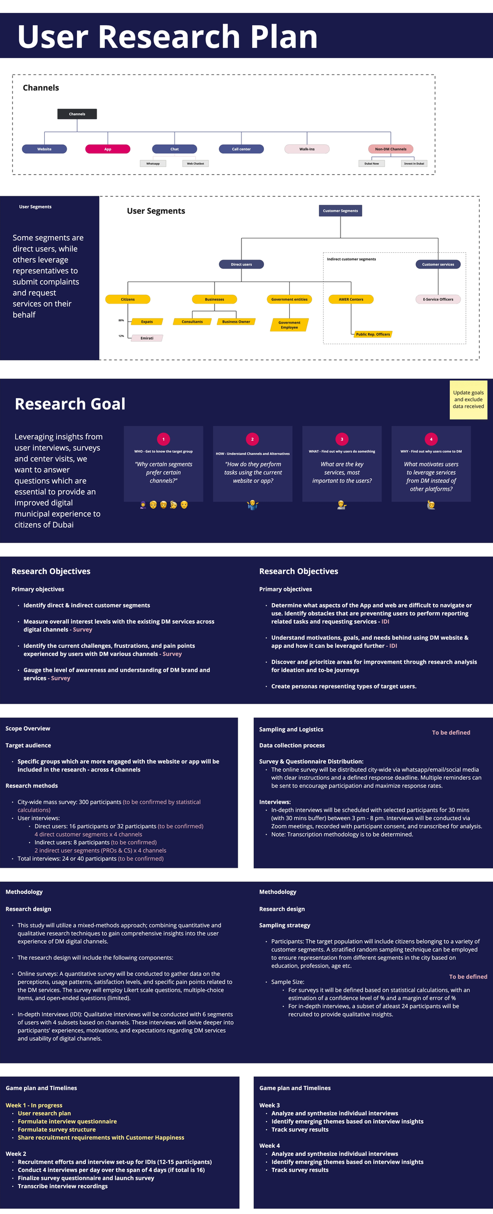 Original discovery research plan